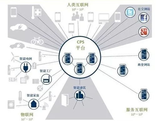 人工智能應(yīng)用 技術(shù)浪潮下的無限可能