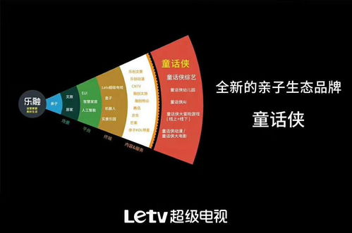 樂視跨界發布親子生態品牌“童話俠”，AI賦能幼教新生態